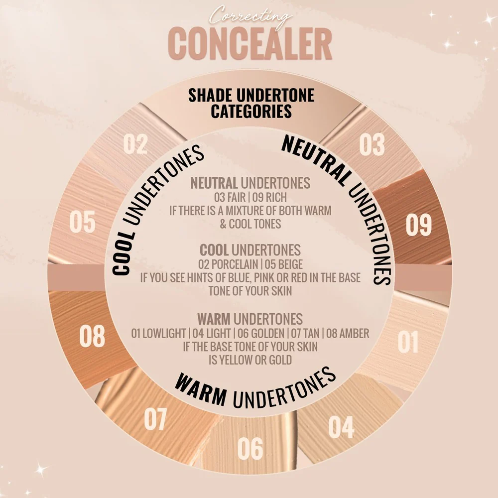 Correcting Concealer - Image 3